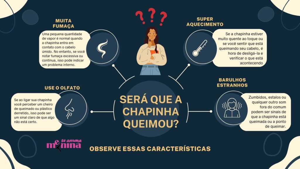 mapa mental como saber se a chapinha queimou